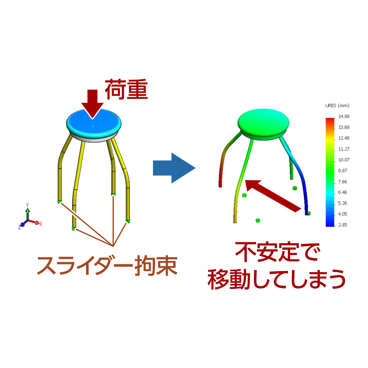 SOLIDWORKS Simulation 対称拘束で解析時間を大幅削減 | 製品