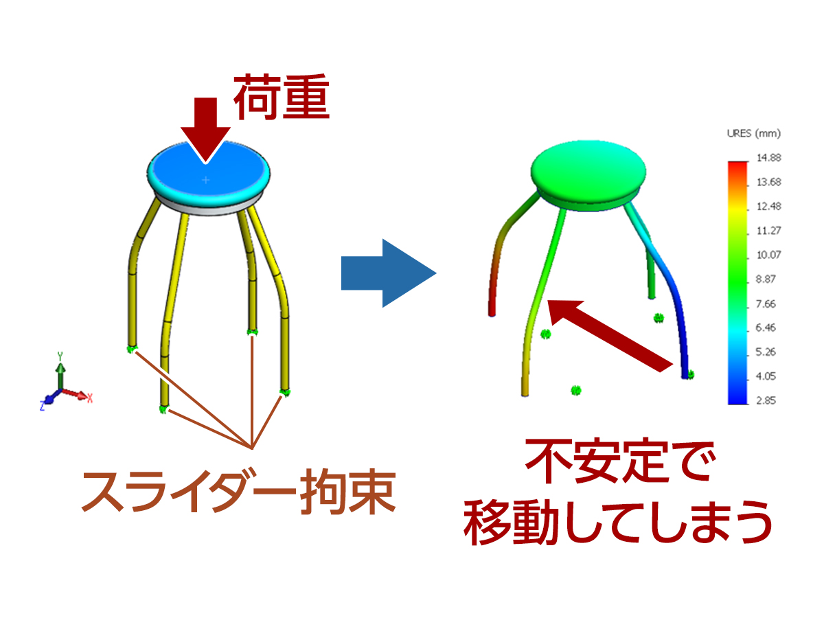 心の構造: 身体一元論 Amazon.co.jp: 構造安定性と形態形成 原書第2版 : R.トム, 彌永