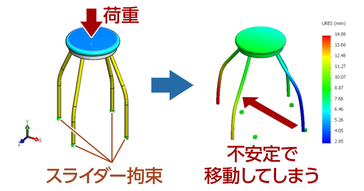 即購入可＞競争の社会的構造 構造的空隙の理論 競争の社会