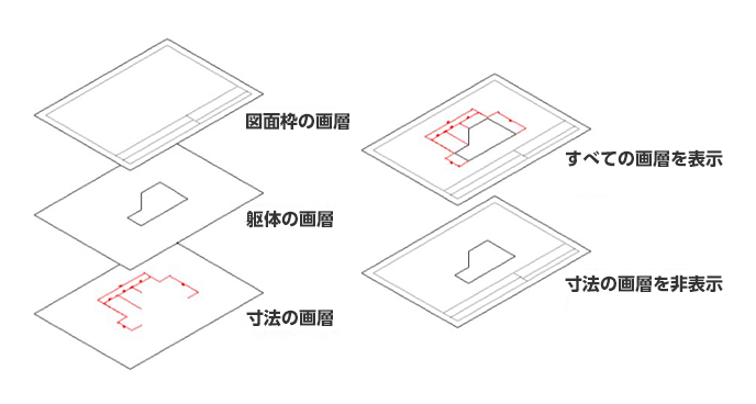 Autocad Lt 操作 図形をグループ化する Autodesk コンシェルジュセンター Cad Japan Com