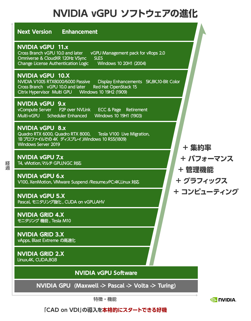 「CAD on VDI」の導入を本格的にスタートできる好機