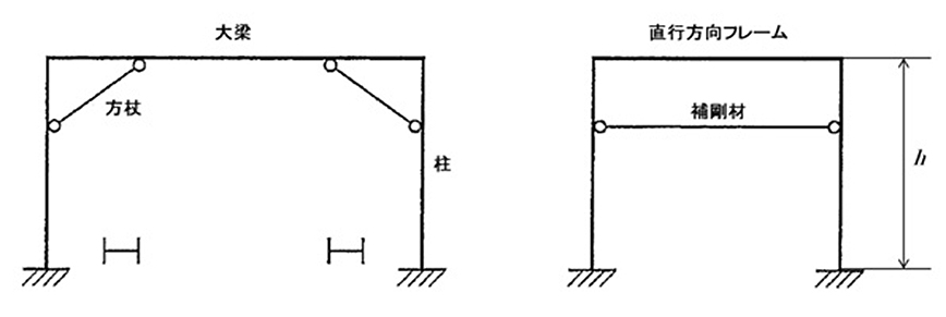 方杖構造における補剛材の必要性と部材算定について教えてください|特集|CAD Japan.com