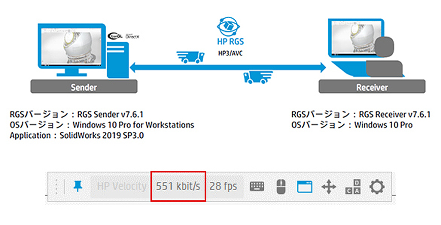 HP Remote Graphics Softwareの利用に最適なLTE回線プランとは？｜特集｜CAD